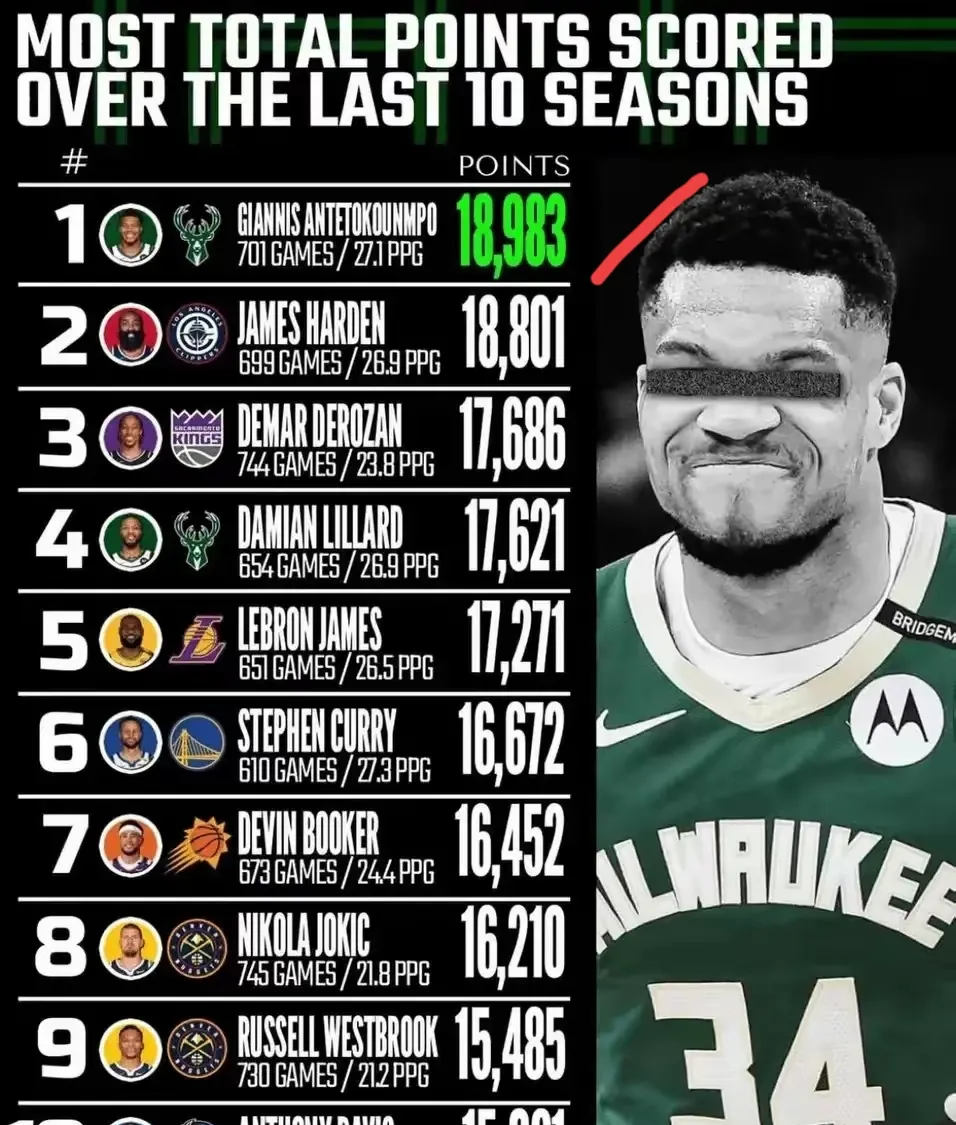 DWG前途光明！，字母哥新星领先优势明显表现突出比赛高潮迭起